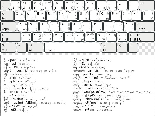 Mywin Myanmar Unicode Layout   English Keyboard Computer  HD Png DownloadTransparent PNG