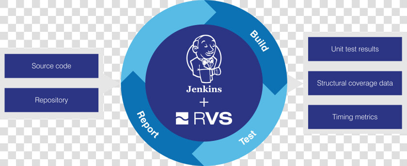 Jenkins Logo Png  Transparent PngTransparent PNG