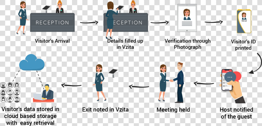 Visitor Management System Png  Transparent PngTransparent PNG