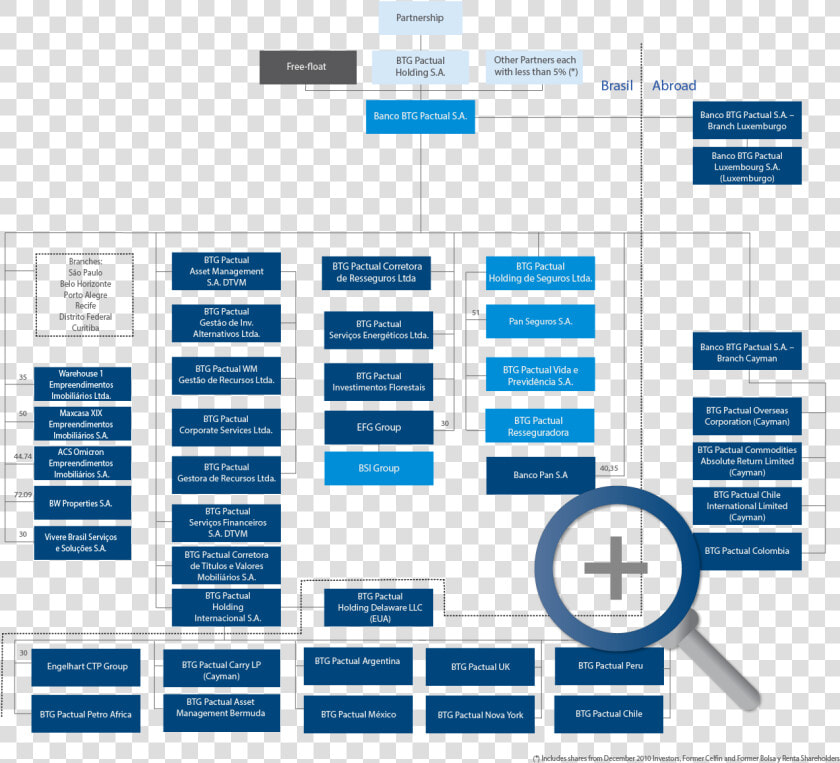 Estructura Operativa De Un Banco  HD Png DownloadTransparent PNG