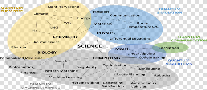 World Economic Forum Quantum Computing  HD Png DownloadTransparent PNG