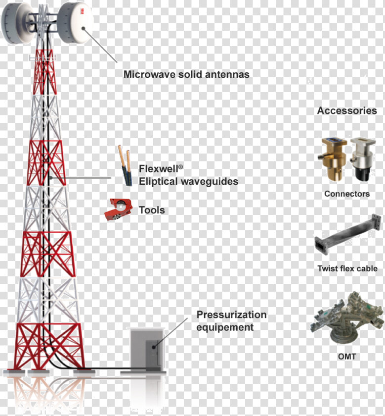 Cellular Sites   Transmission Tower  HD Png DownloadTransparent PNG