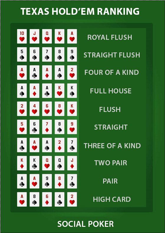 Poker Hand Ranking  HD Png DownloadTransparent PNG