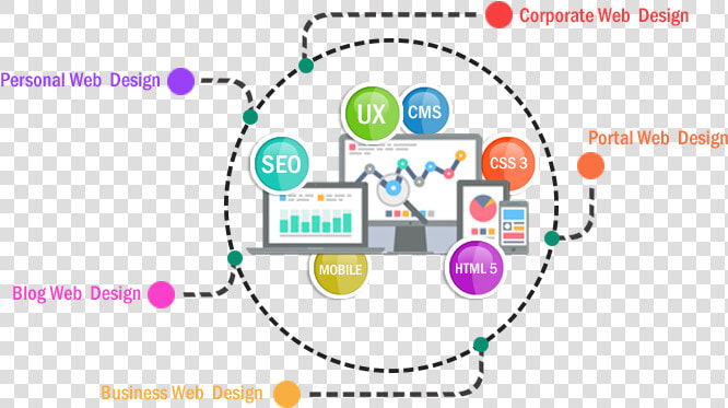 Inlogic Webdesign Have Wide Experience   Web Design Service Png  Transparent PngTransparent PNG