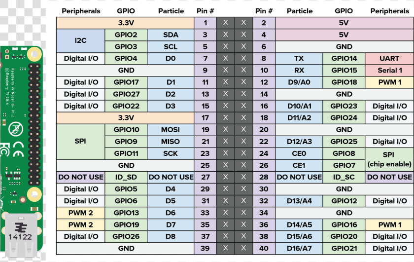   Images raspberry Pi Pinout   Datasheet Raspberry  HD Png DownloadTransparent PNG