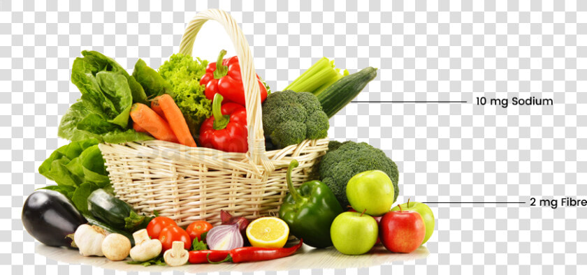 Cesta De Frutas E Verduras  HD Png DownloadTransparent PNG