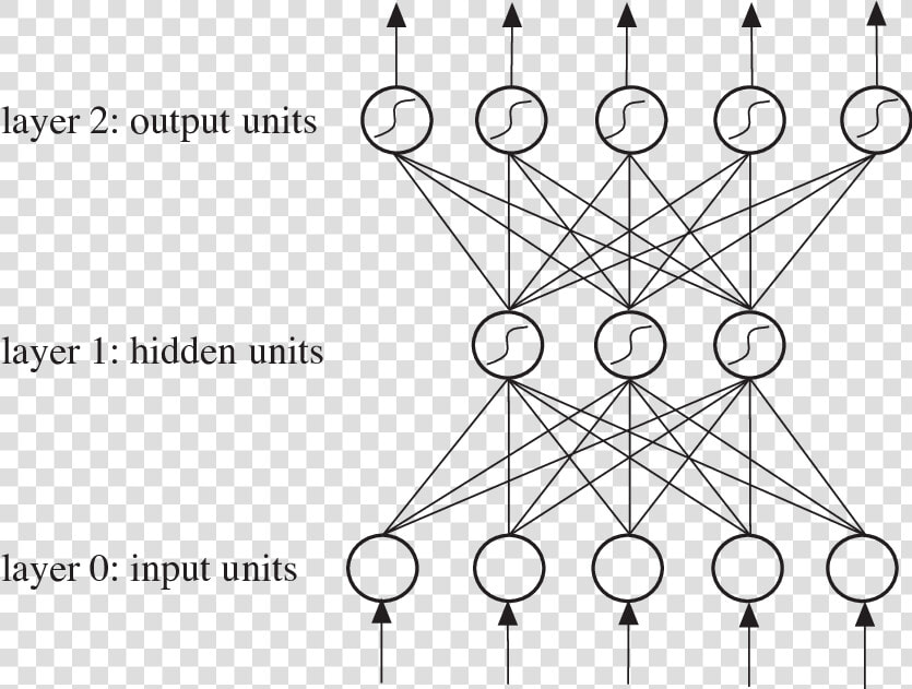 Multilayer Perceptron Architecture   Error Back Propagation Algorithm Gif  HD Png DownloadTransparent PNG