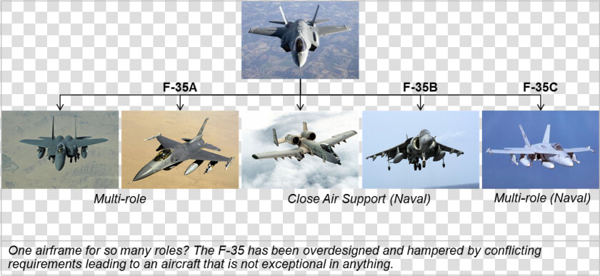 Replacement   F 22 Replacement  HD Png DownloadTransparent PNG