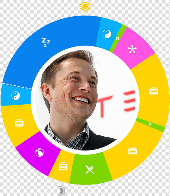 Elon Musk   Elon Musk Day In Life  HD Png DownloadTransparent PNG