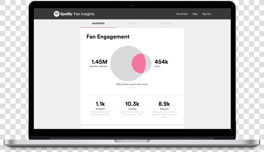 Fan Engagement   Spotify For Artists Data  HD Png DownloadTransparent PNG