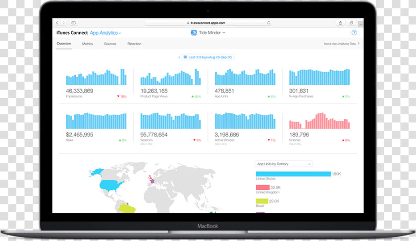 Mastering Itunes Connect App Analytics Part   Payment Grouping  HD Png DownloadTransparent PNG