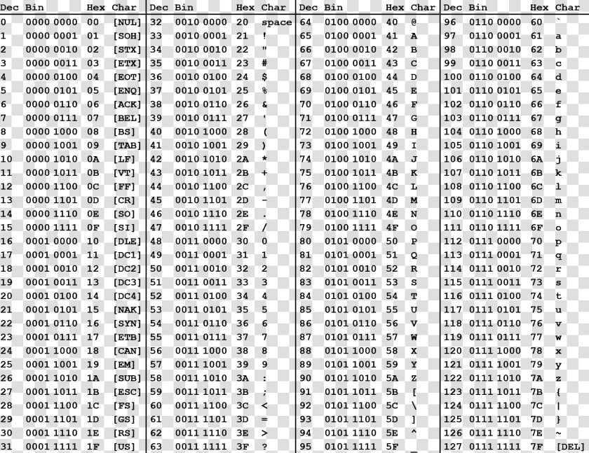 Ascii Table Black   Ascii Table Black And White  HD Png DownloadTransparent PNG