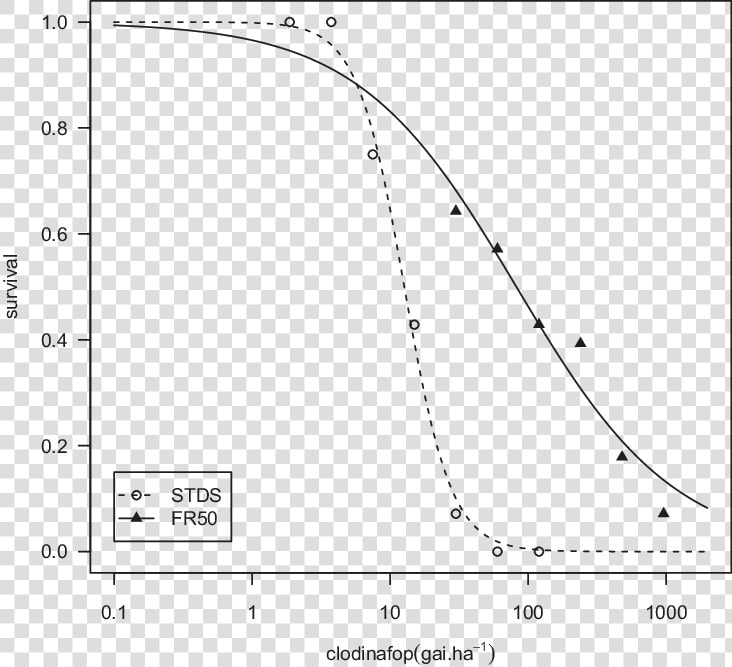 Adsorption  HD Png DownloadTransparent PNG