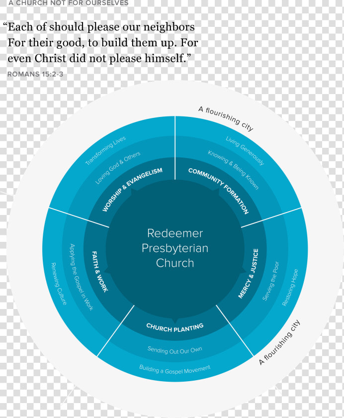 Transparent Evangelism Png   Seating Chart  Png DownloadTransparent PNG