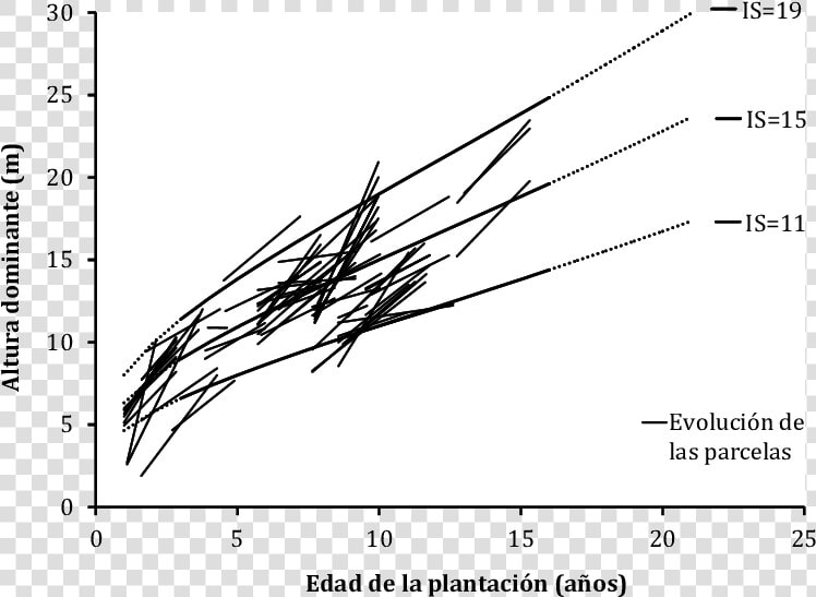 Plot  HD Png DownloadTransparent PNG