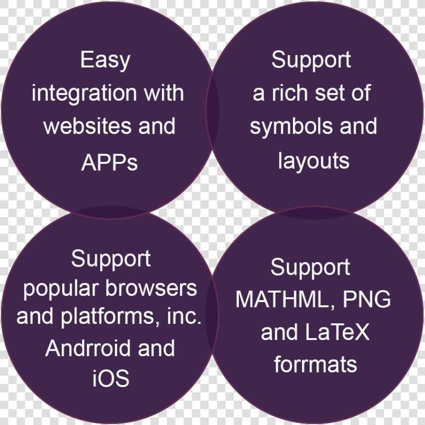 Easy Integration With Websites And Apps   Circle  HD Png DownloadTransparent PNG