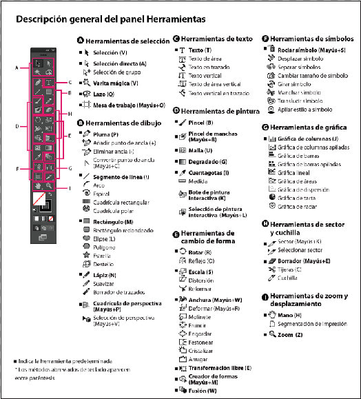 Shortcut Keys Adobe Illustrator  HD Png DownloadTransparent PNG