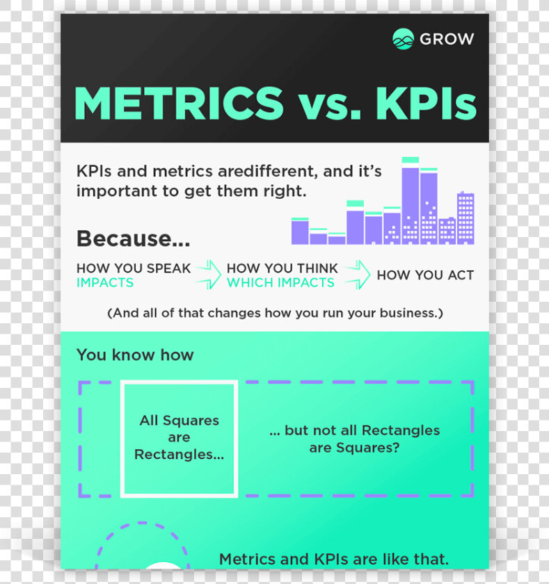 Relationship Of Kpi And Metrics  HD Png DownloadTransparent PNG