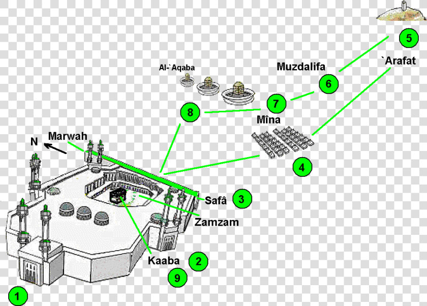 The Steps Of The Pilgrimage In Makkah Al mukarramah   Makkah Map For Hajj  HD Png DownloadTransparent PNG