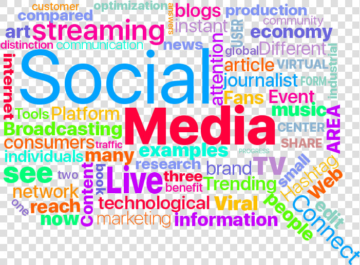 Social Media Word Cloud   Word Cloud Social Media  HD Png DownloadTransparent PNG