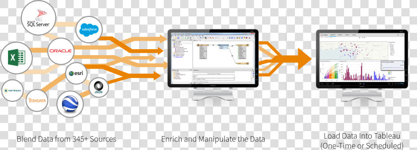 Fme To Tableau   Tableau Software  HD Png DownloadTransparent PNG