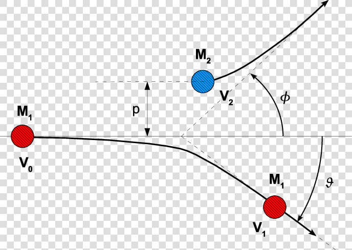 Geometry Of Particle Collision  HD Png DownloadTransparent PNG