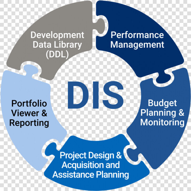 Development Data Library   Performance Management    Mouse Model For Melanoma  HD Png DownloadTransparent PNG