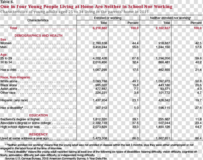 Young Adults Png  Transparent PngTransparent PNG