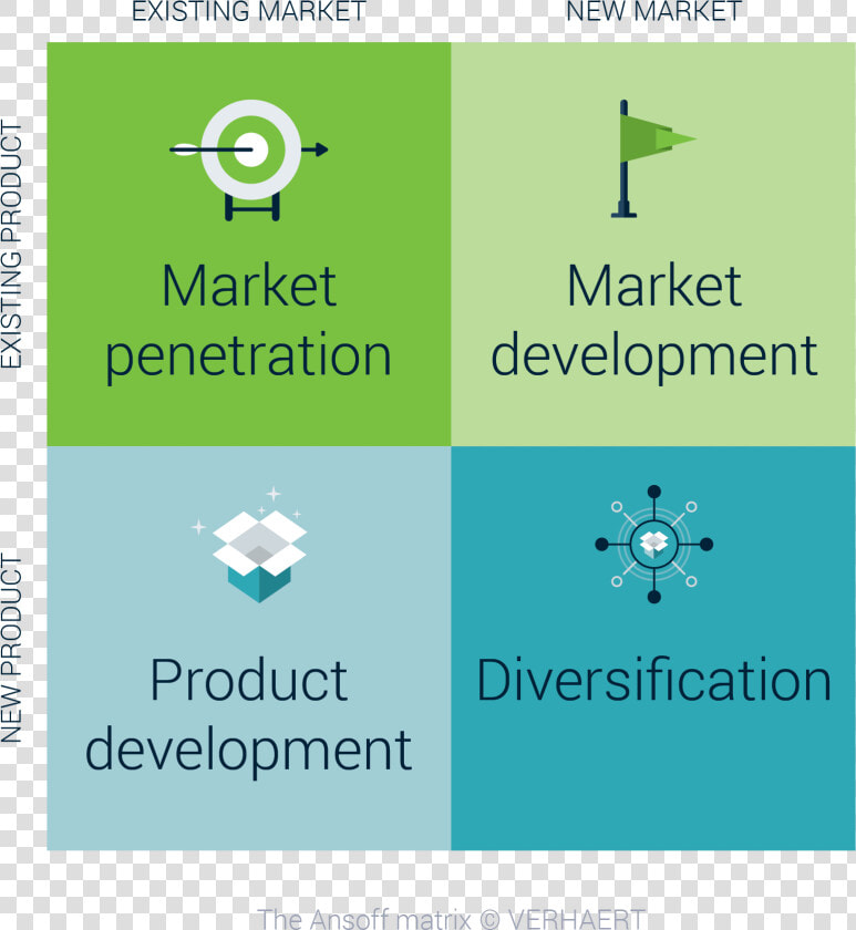 Innovative Organization   Ansoff Matrix   Verhaert   Ansoff Matrix  HD Png DownloadTransparent PNG