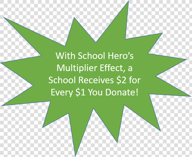 School Donation Multiplier Effect   Animated Gif New  HD Png DownloadTransparent PNG