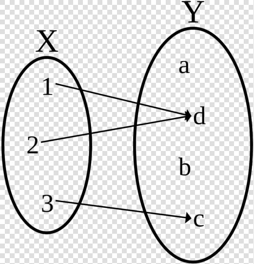 Functions And Their Graphs  magoosh   One To Many Correspondence Example  HD Png DownloadTransparent PNG