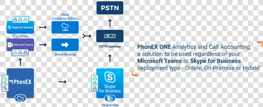 Skype For Business  amp  Microsoft Teams   Skype For Business  HD Png DownloadTransparent PNG