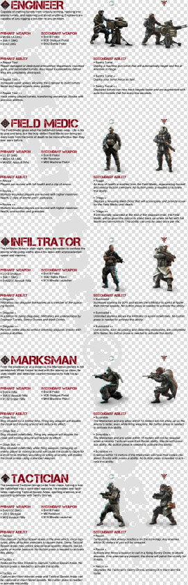 Killzone 3 Classes Isa  HD Png DownloadTransparent PNG