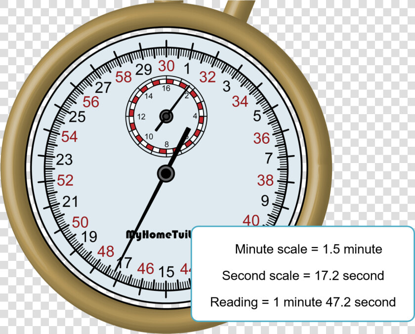 Transparent Stopwatch Png   Stopwatch Reading  Png DownloadTransparent PNG