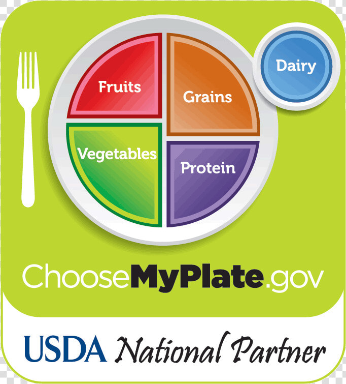 Usda Myplate National Partner   Fda Food Guidelines 2017  HD Png DownloadTransparent PNG