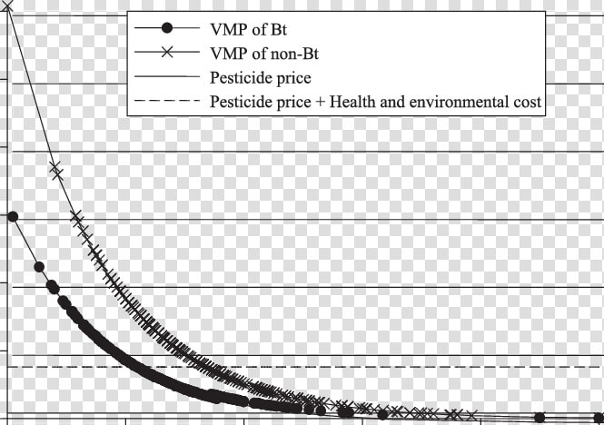 Transparent Vmp Png   Plot  Png DownloadTransparent PNG