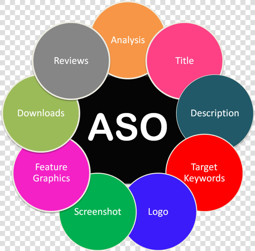 Aso Factors  HD Png DownloadTransparent PNG