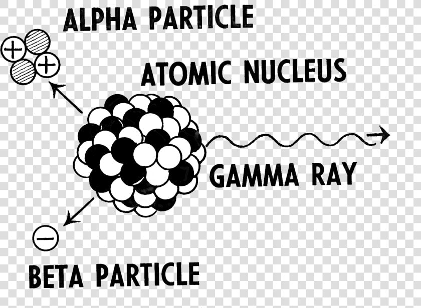 Radioactive Decay Of Atomic Nucleus   Fissão Nuclear Png  Transparent PngTransparent PNG