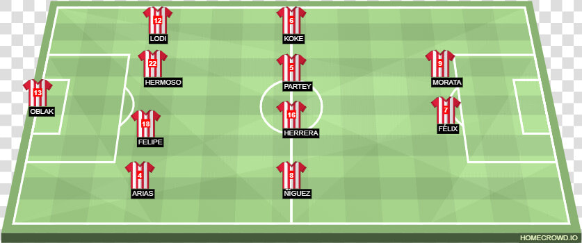 Atletico Madrid   Watford Fc Line Up 2018  HD Png DownloadTransparent PNG