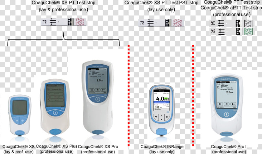 17116 Inssight Roche   Feature Phone  HD Png DownloadTransparent PNG