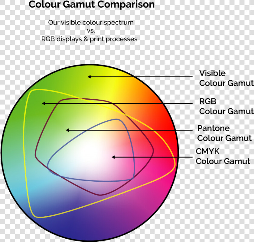 Rgb Cmyk Pantone  HD Png DownloadTransparent PNG