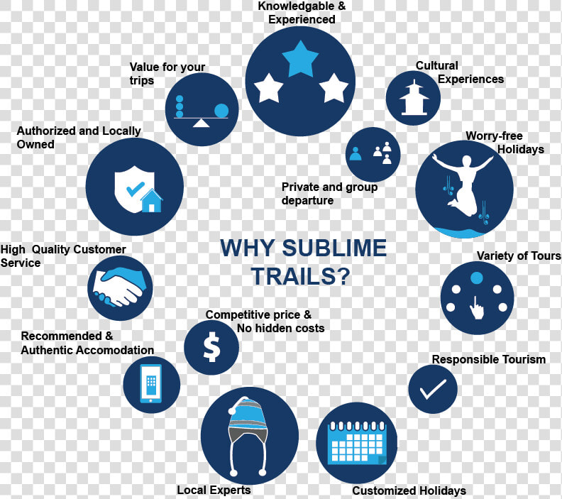 Why Travel With Sublime Trails   Circle  HD Png DownloadTransparent PNG