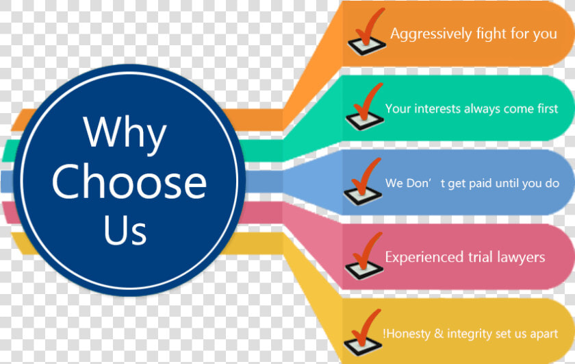 Seo Why Choose Us  HD Png DownloadTransparent PNG