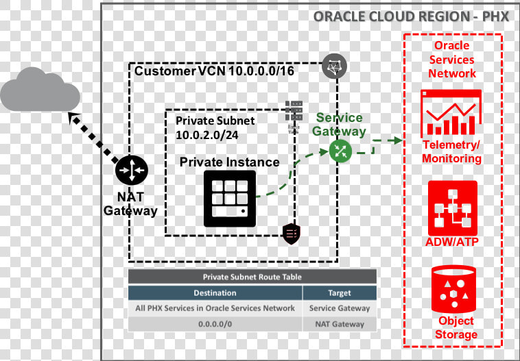 Oracle Storage Gateway  HD Png DownloadTransparent PNG