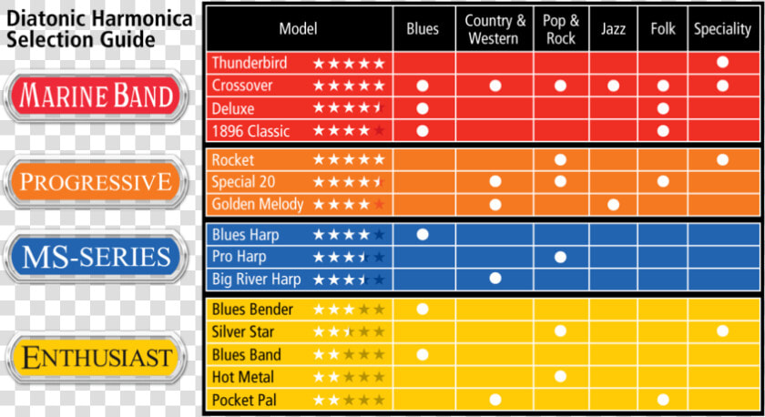 Diatonic Harmonica Selection Guide  HD Png DownloadTransparent PNG