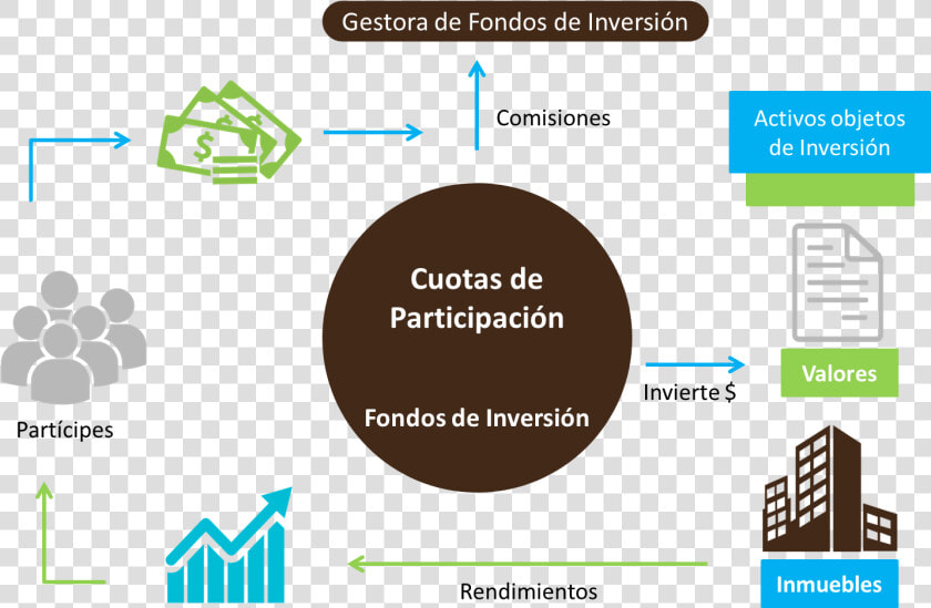 Fondos   Funcionamiento De Un Fondo De Inversion  HD Png DownloadTransparent PNG