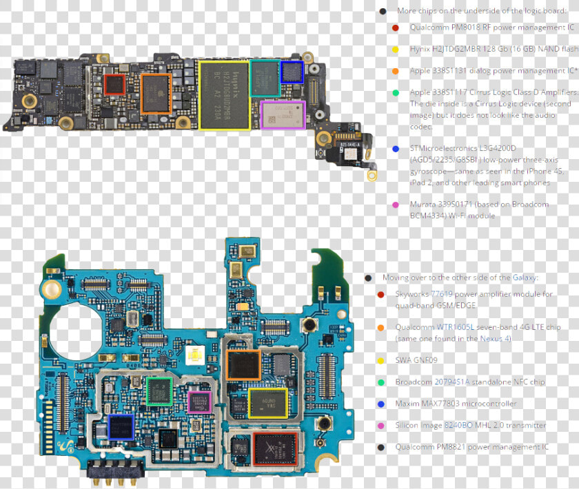 Motherboardv2 Main Circuit Board Repairs   Iphone 5 Low Network  HD Png DownloadTransparent PNG