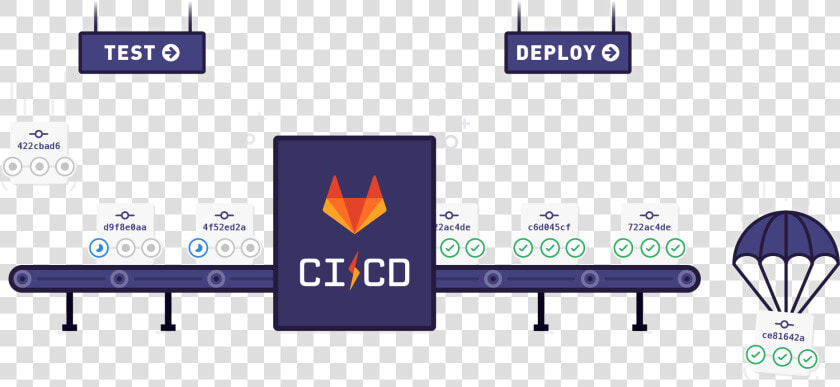 Gitlab Ci cd   Continuous Integration  HD Png DownloadTransparent PNG