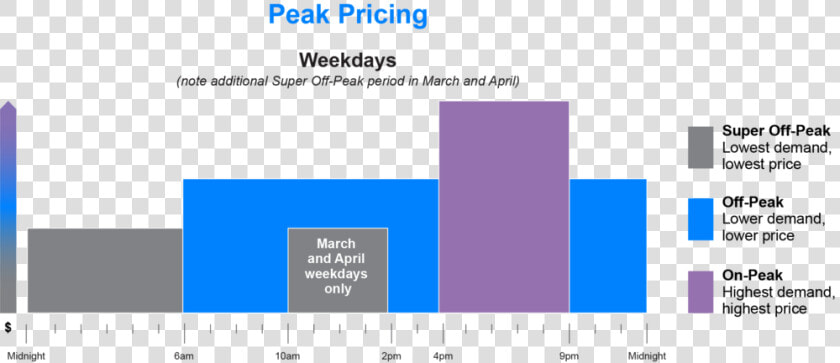 Pricing Png  Transparent PngTransparent PNG