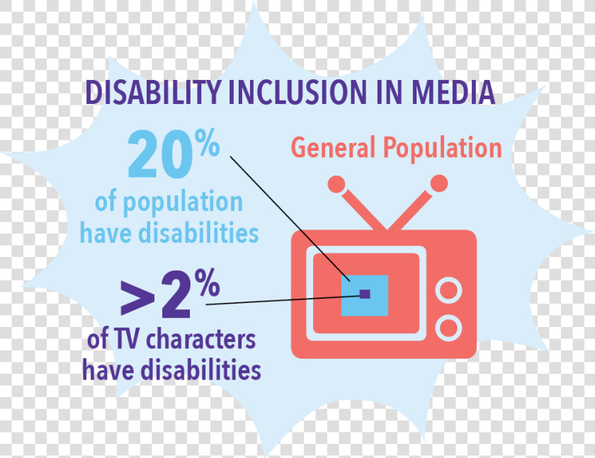 Disability Media   Poster  HD Png DownloadTransparent PNG